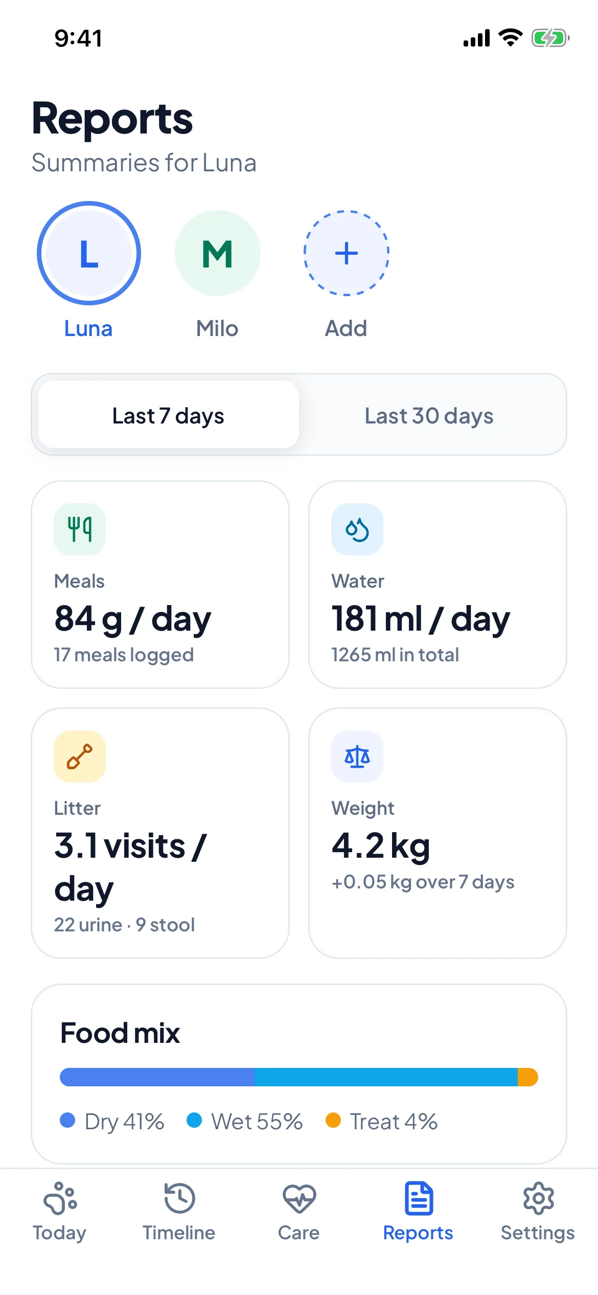 Purrlog’s Reports screen with daily averages for food, water, litter box visits and weight
